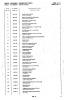 15 Liste Zylinder
